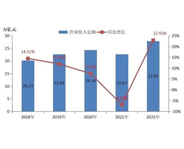 重磅！2022中国能源企业（集团）500强 榜单出炉